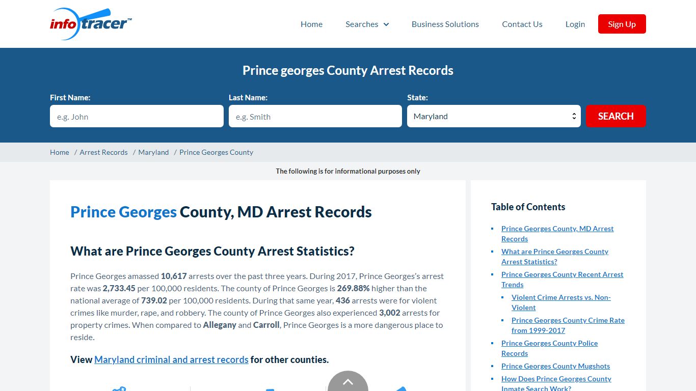 Prince Georges, MD Arrests, Mugshots & Jail Records